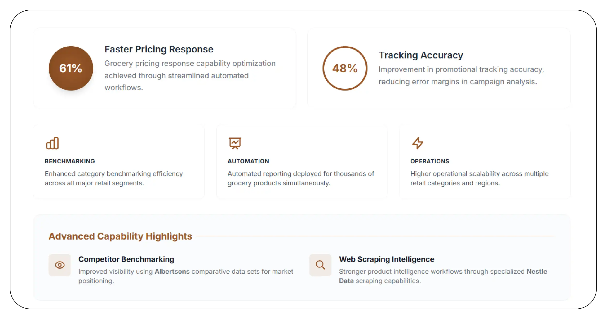 Results & Key Metrics
